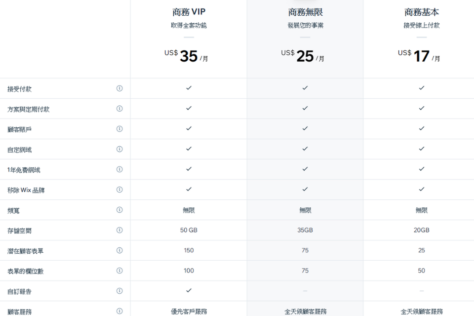網站架設Wix提供哪些方案